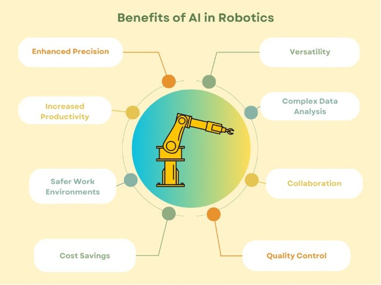 AI in Robotics
