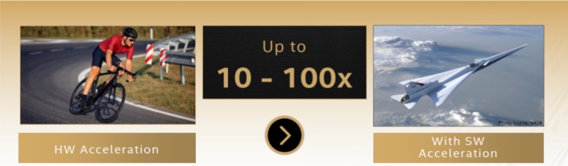 You can think of hardware acceleration as upgrading your bike, while software acceleration is a new mode of transport, like a supersonic jet. | Source: Intel