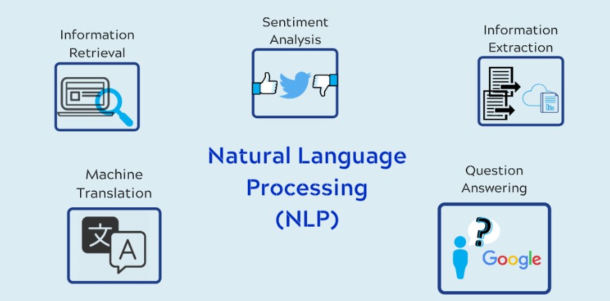 Natural Language Processing (NLP) | Source: GitHub