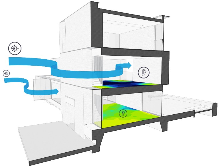 Figure 3 – Airflow and temperature study in a three-decker house using Sefaira (Energy Efficient Design Software - Green Design - Sefaira, SketchUp).