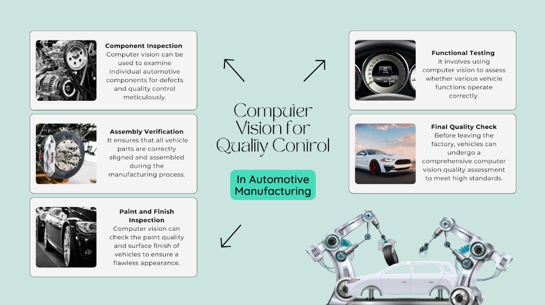 A mindmap showcasing computer vision being applied for quality control in automotive manufacturing.