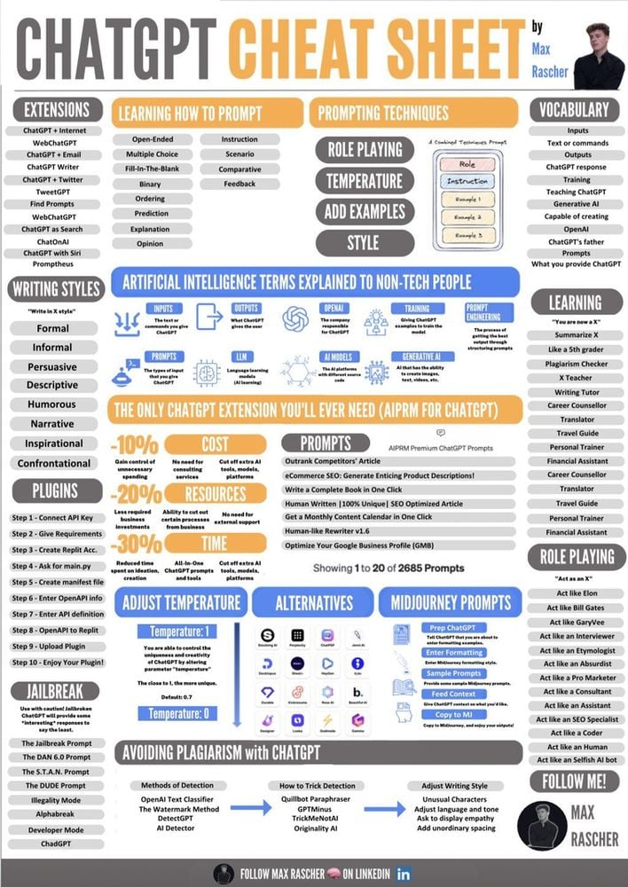 ChatGPT Cheat Sheet