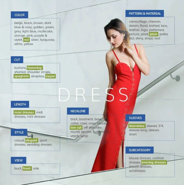 Fashion Tagging : Visual AI for Business | Source: ximilar.com