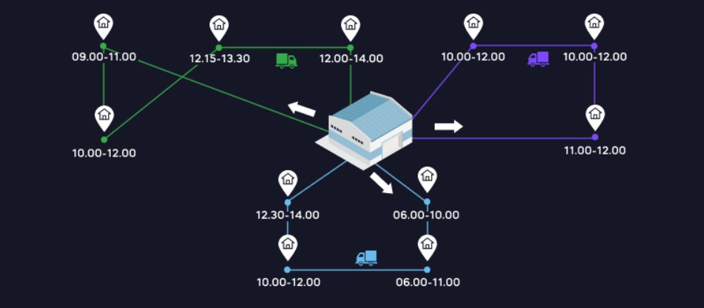 An example of a vehicle routing problem with time windows. Source: Altamira