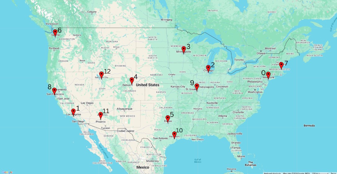 Defining Locations. Source: TechnoLynx