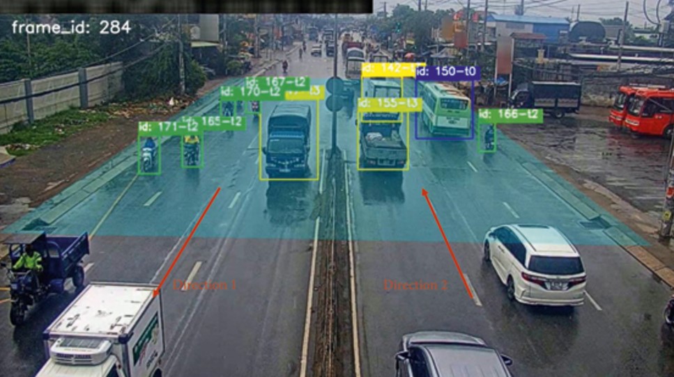 Using AI to count and sort traffic. Source: Hindawi