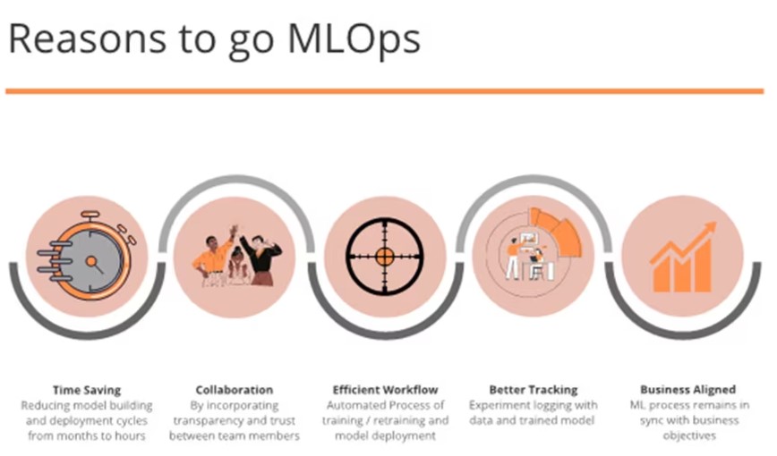 Advantages of MLOps. Source: NetApp