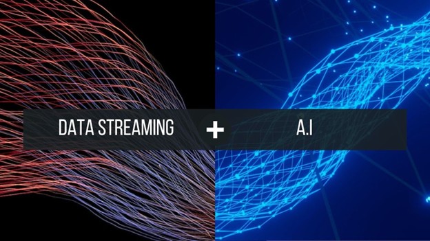 Figure 1 – Graphic representation of the combination of two powerful technologies: data streaming and AI (Confluent, 2023).