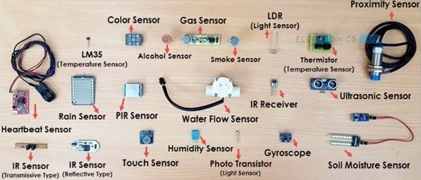 Different Types of Sensors | Source: LinkedIn