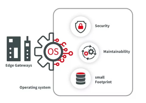 Why Edge Operating Systems Matter | Source: WELOTEC